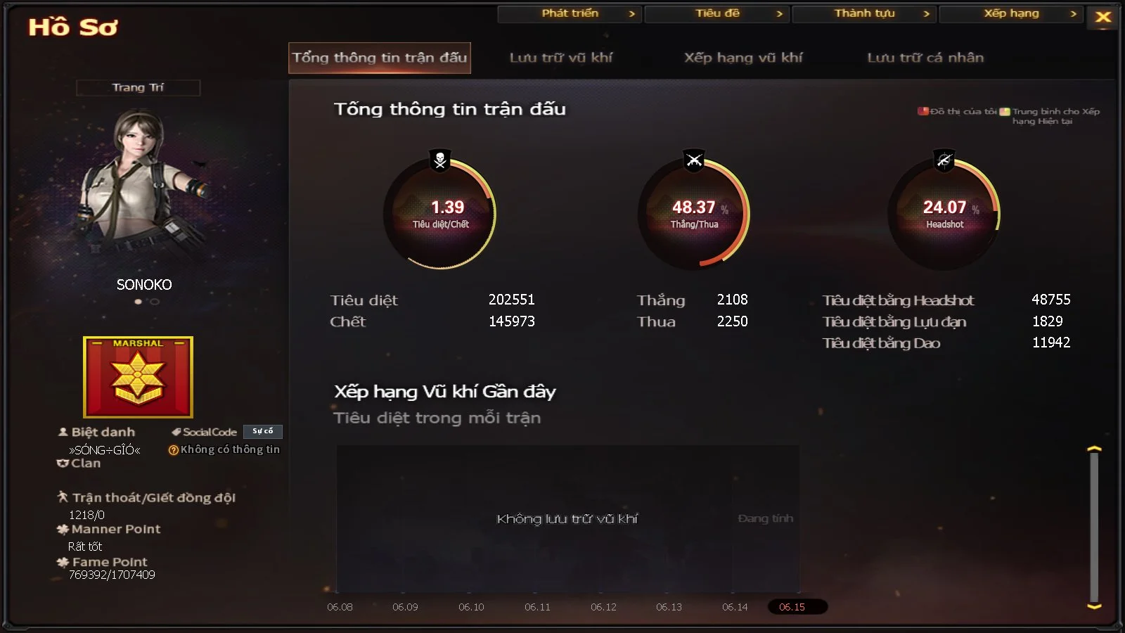 hdlinhlao3 - Ảnh 36