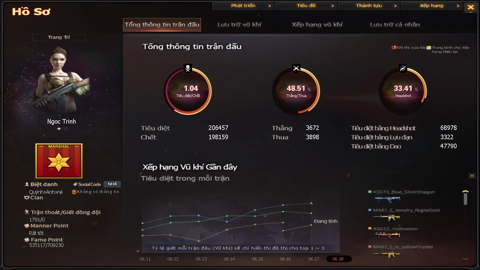 tin05011994 - Ảnh 65