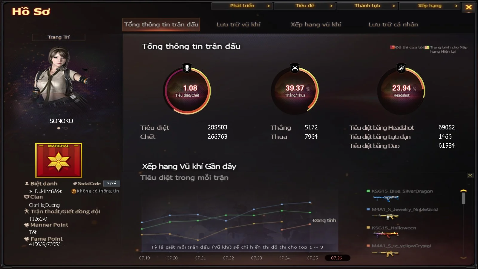 Minhbeohii6789 - Ảnh 47