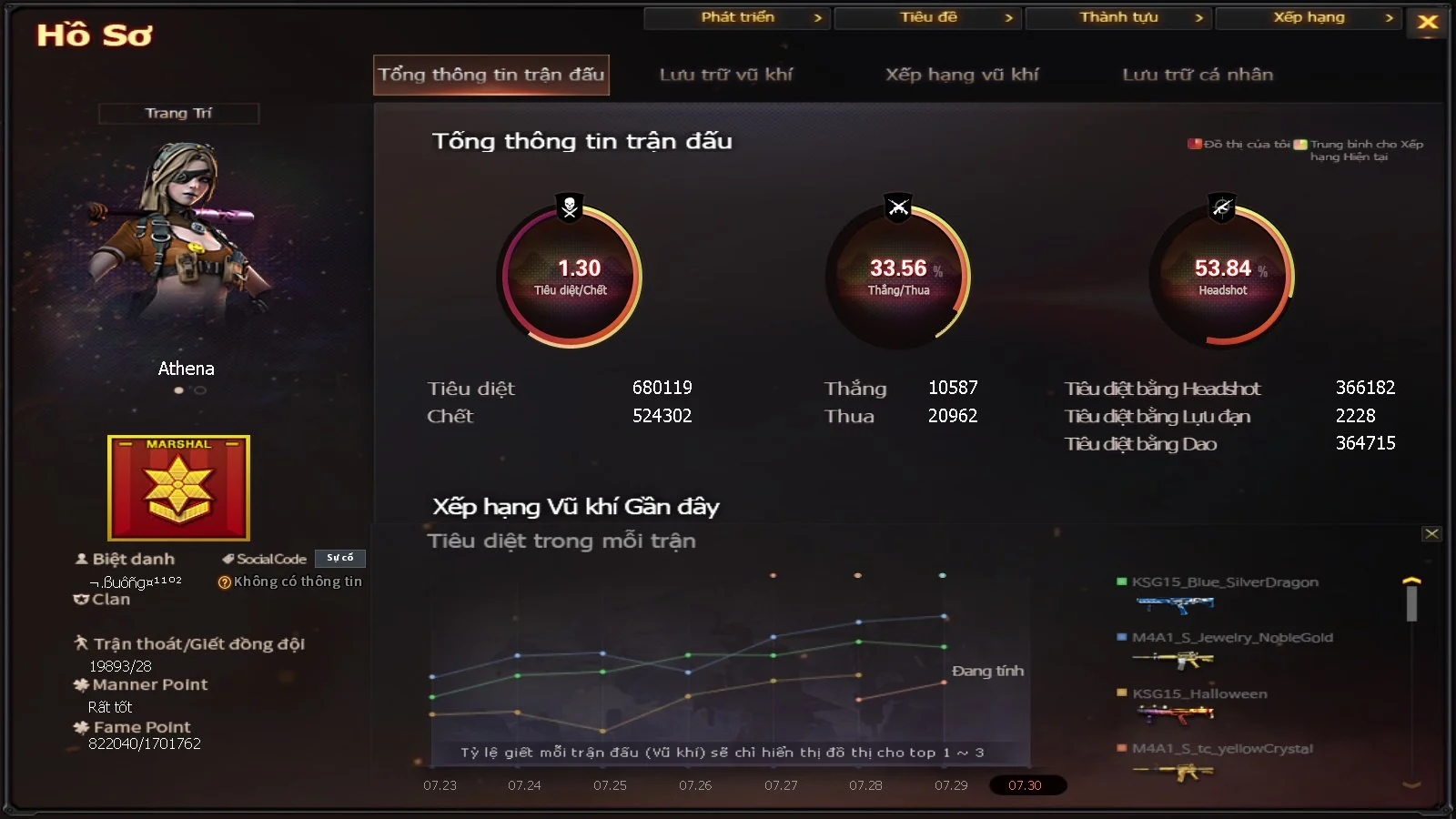 Truongcf1997 - Ảnh 37
