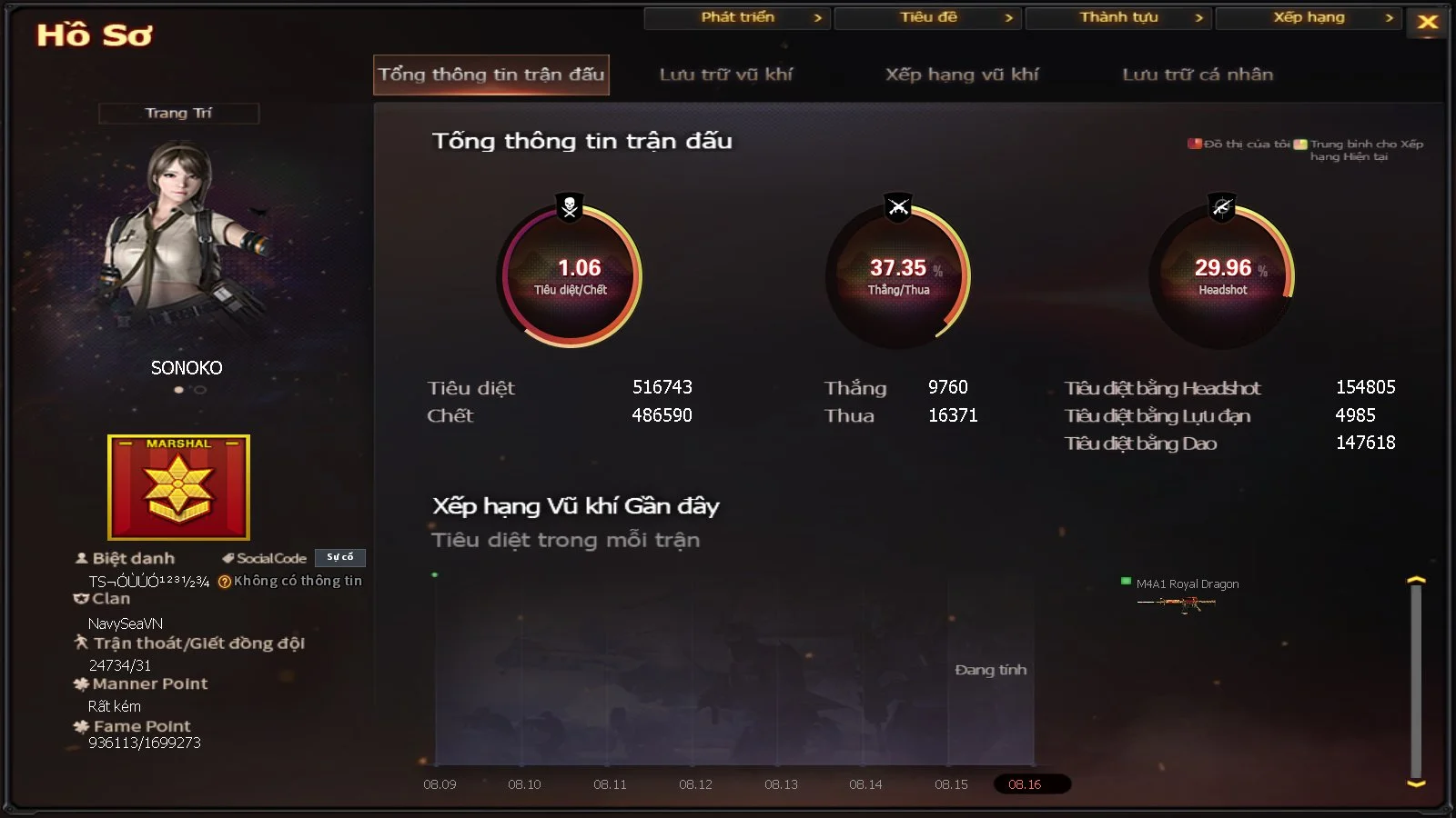 buinhatsy97 - Ảnh 43