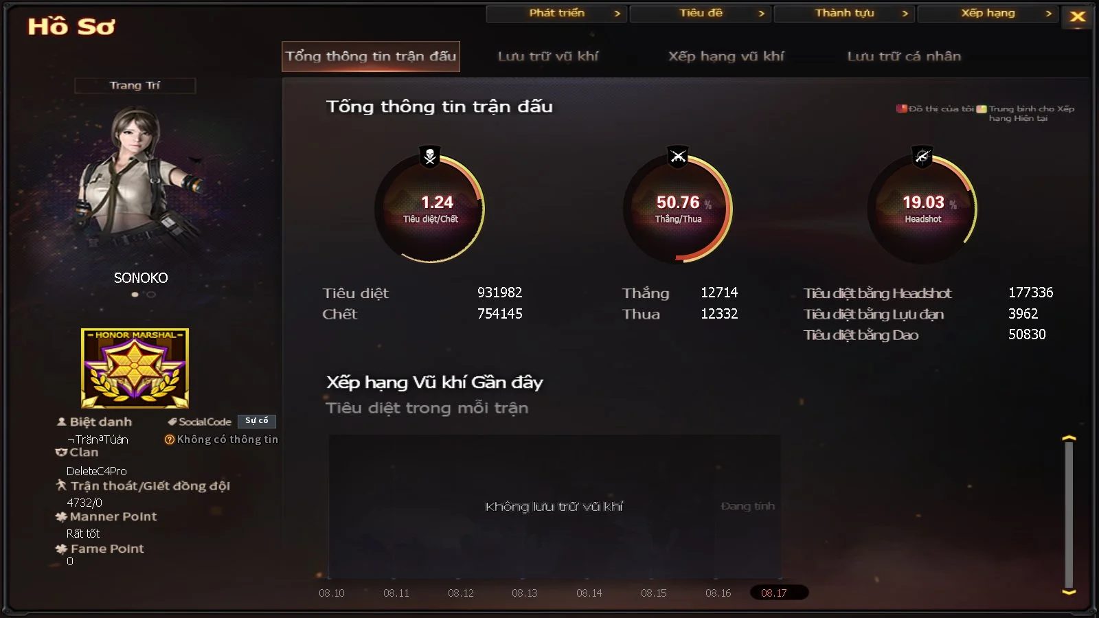 trunglinhg1 - Ảnh 62